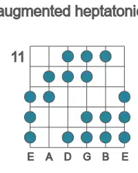 Guitar scale for D augmented heptatonic in position 11